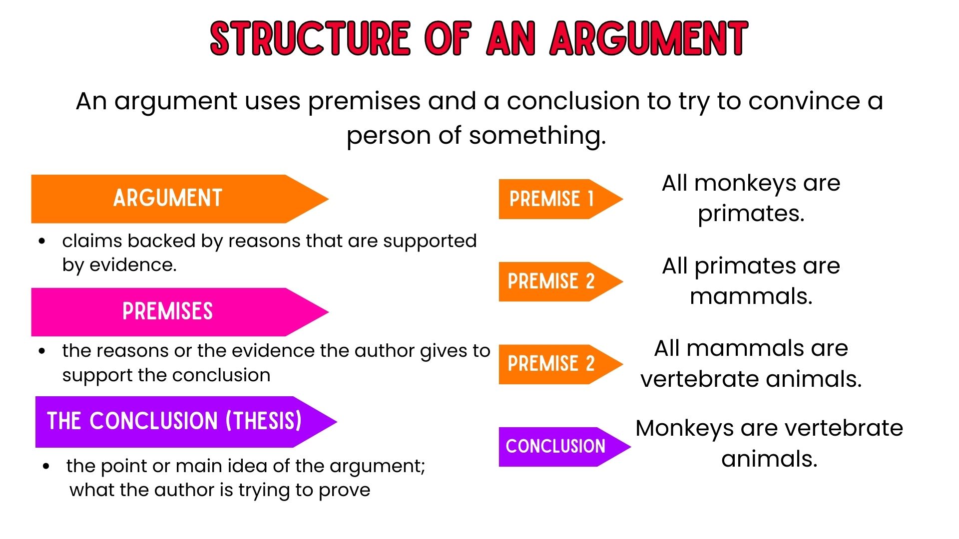 Logical Fallacies: Critical Thinking for the Next Generation - Snips ...
